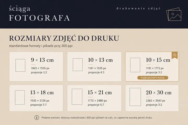 Przewodnik po rozmiarach zdjęć do druku: 9x13 cm, 10x13 cm, 10x15 cm (najpopularniejszy), 13x18 cm, 15x21 cm, 20x30 cm. Rozmiar matrycy wpływa na jakość wydruku.