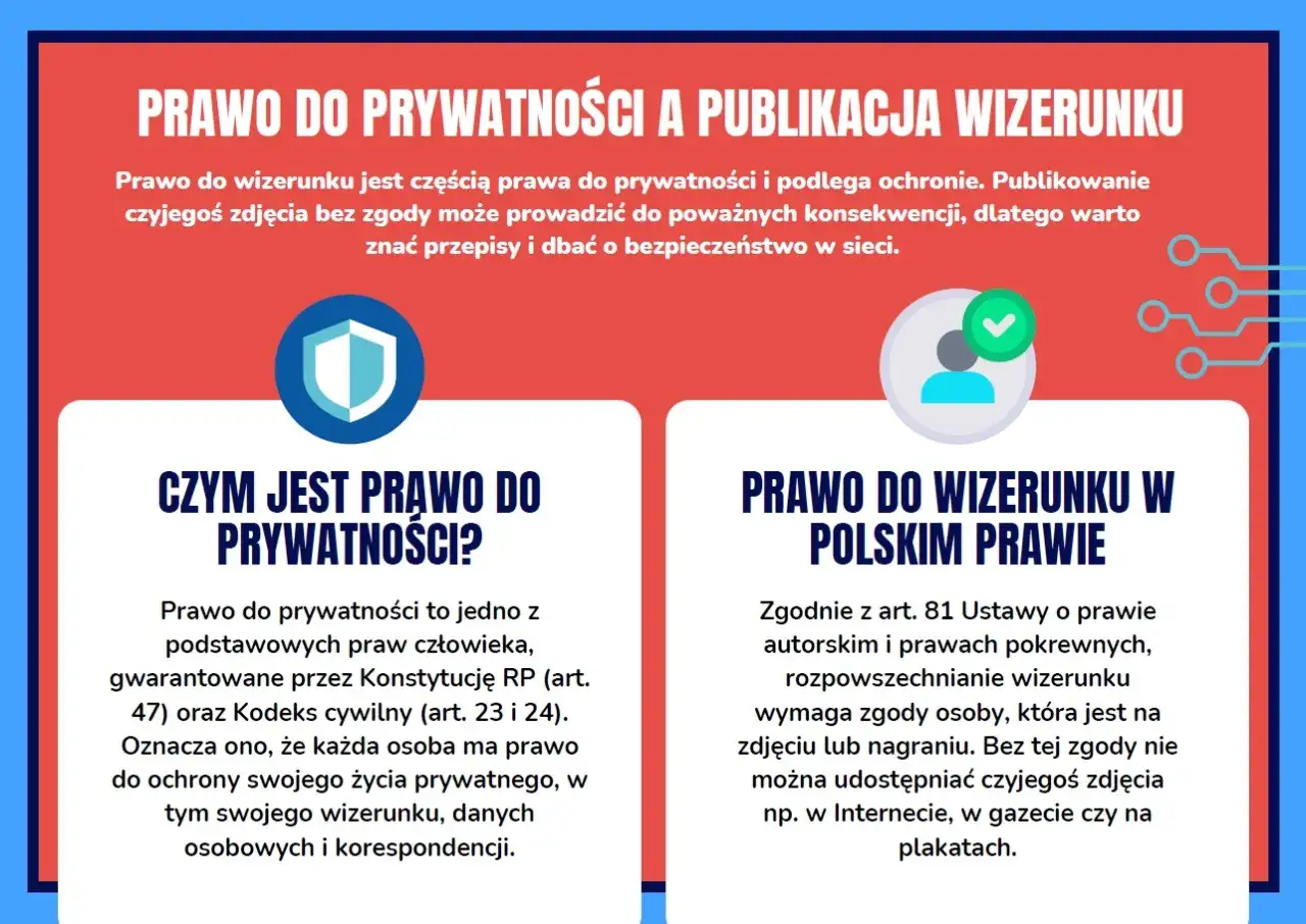 Publikowanie zdjęć bez zgody grozi konsekwencjami prawnymi. Prawo do wizerunku chroni prywatność, a jego naruszenie może prowadzić do problemów.