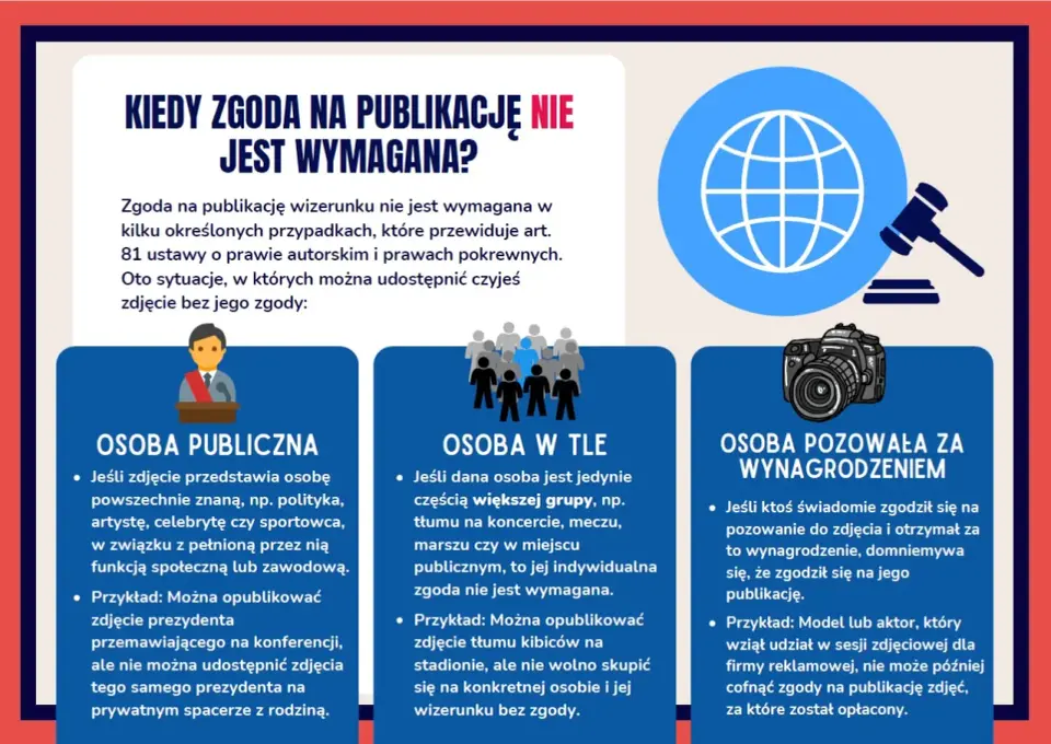 Publikowanie zdjęć bez zgody - co grozi i kiedy wolno?